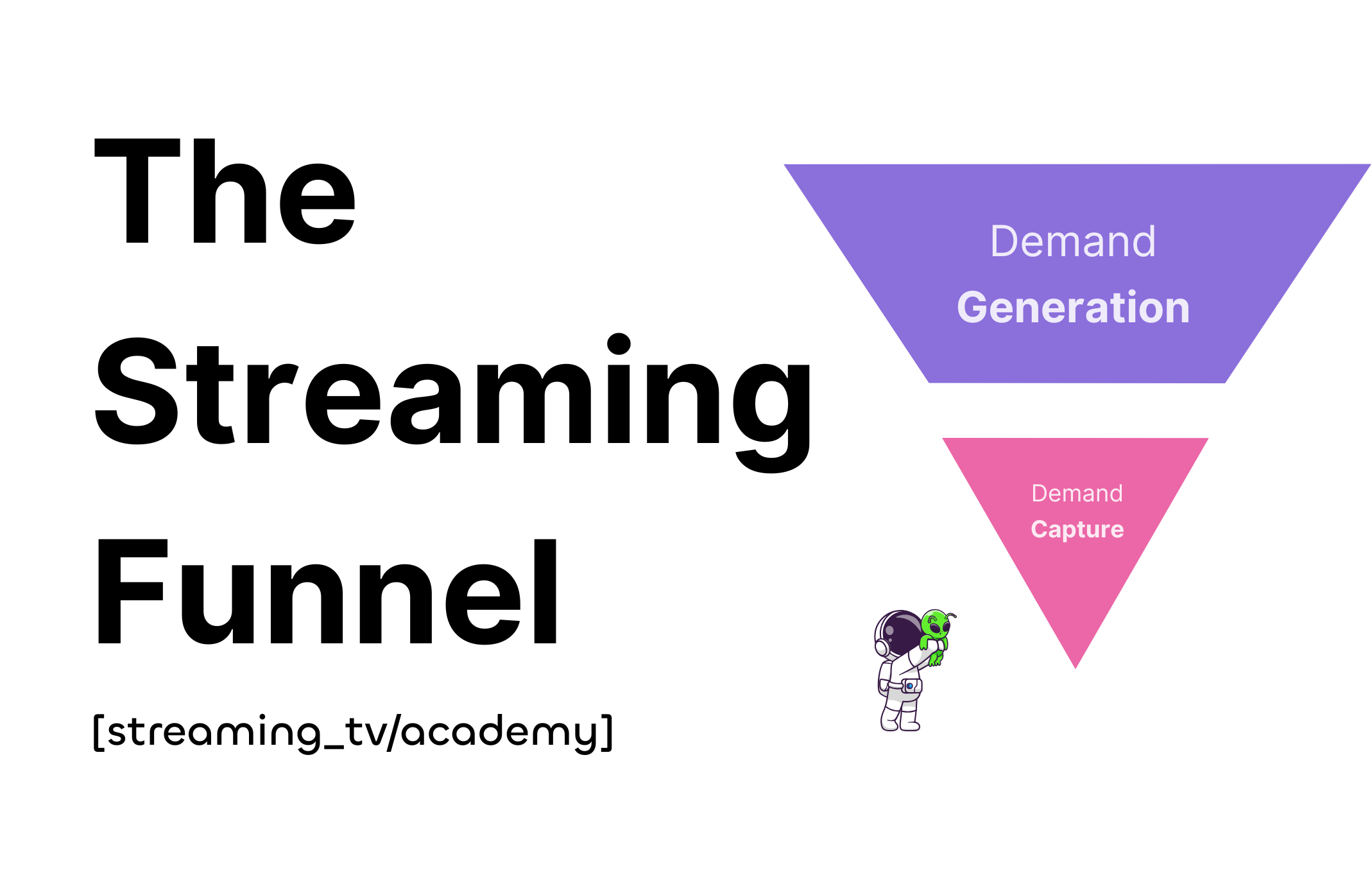 The Streaming TV Ad Funnel