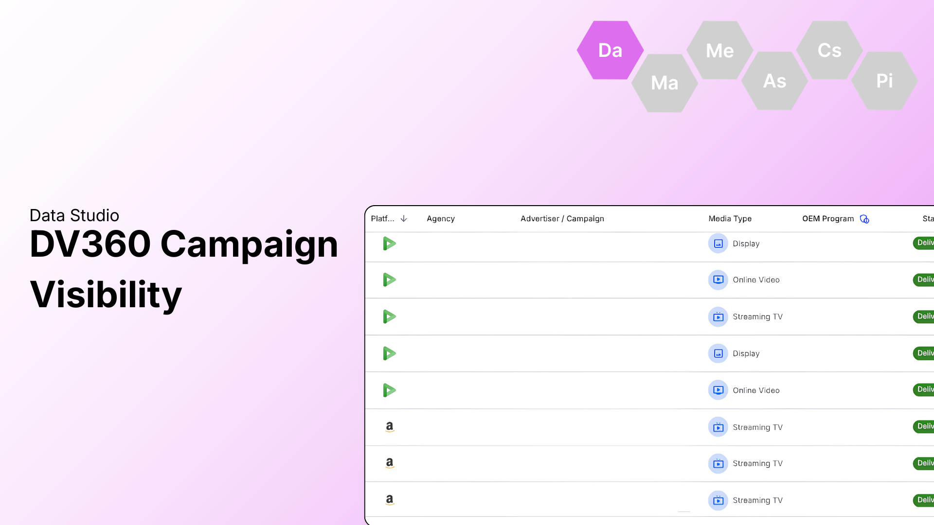 DV360 Campaign Visibility & Flight-Level Impression Goals