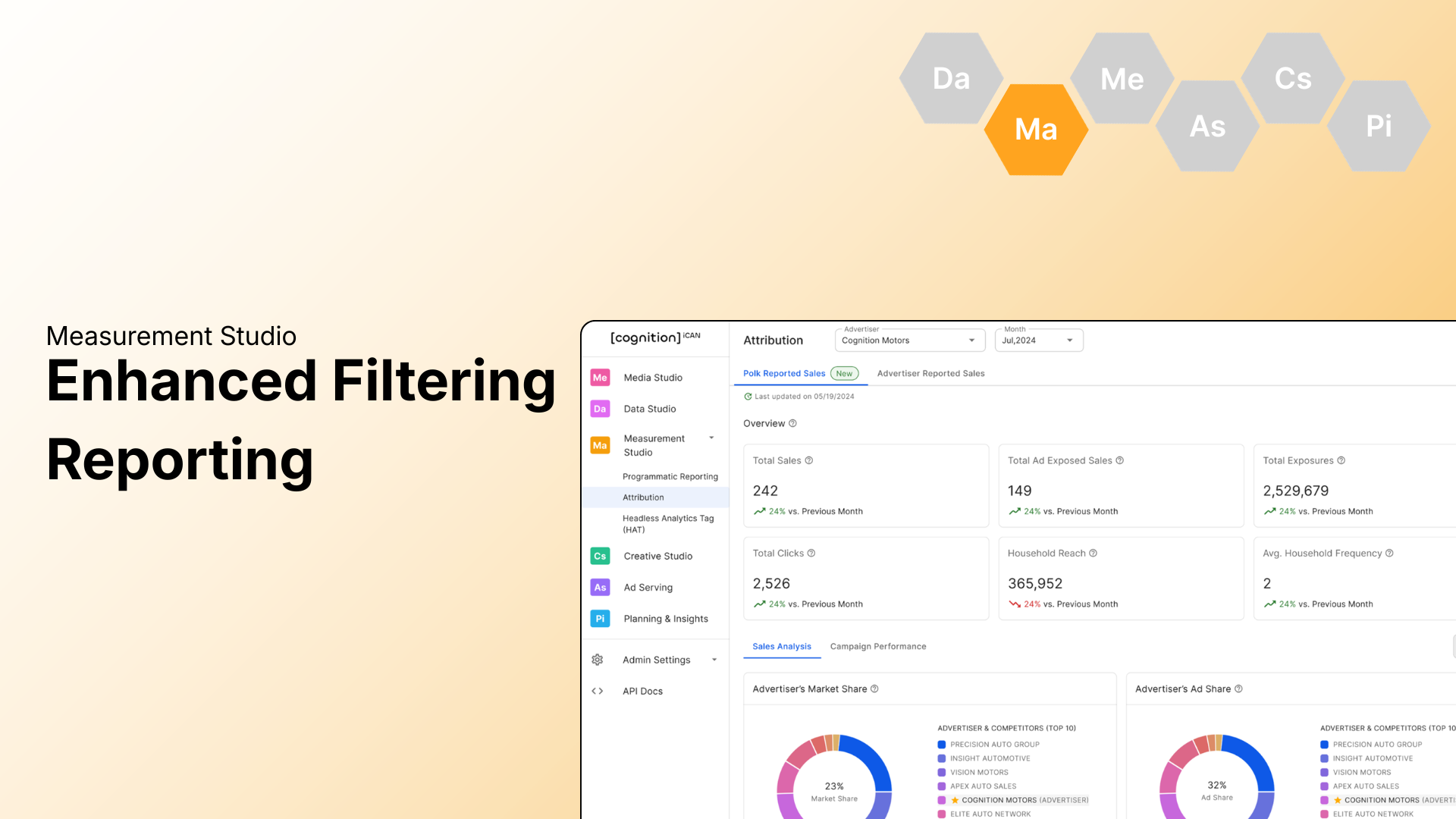 Enhanced Filtering & New Parent/Child Logic in Reporting and Attribution